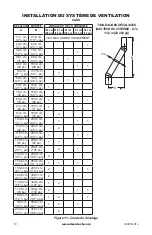 Предварительный просмотр 30 страницы Desa B42 Owner'S Operation And Installation Manual