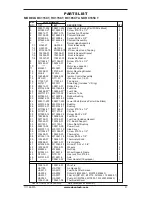 Предварительный просмотр 21 страницы Desa BC115CT Owner'S Manual