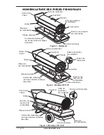 Предварительный просмотр 29 страницы Desa BC115CT Owner'S Manual