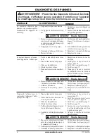 Предварительный просмотр 34 страницы Desa BC115CT Owner'S Manual