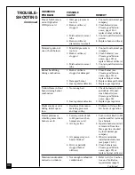 Предварительный просмотр 30 страницы Desa CF18PV Owner'S Operating & Installation Manual