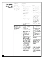 Предварительный просмотр 28 страницы Desa CFGF28PTA Owner'S Operation And Installation Manual