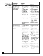 Предварительный просмотр 28 страницы Desa CGF265PVA Owner'S Operation And Installation Manual