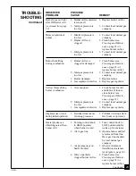 Предварительный просмотр 23 страницы Desa CGN18C Owner'S Operation And Installation Manual