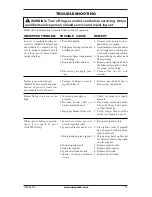 Preview for 13 page of Desa Comfort Glow BRENTWOOD LCF18 Owner'S Operation And Installation Manual