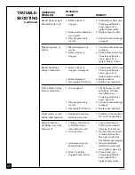 Предварительный просмотр 22 страницы Desa Comfort Glow CGN10L Owner'S Operation And Installation Manual