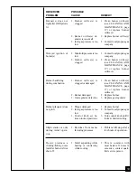 Предварительный просмотр 19 страницы Desa Comfort Glow CGP11 Owner'S Operation And Installation Manual