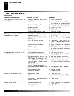 Preview for 14 page of Desa CPVSA18R, CPVSA24R Owner'S Operation And Installation Manual