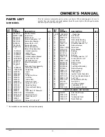 Предварительный просмотр 15 страницы Desa D20H Owner'S Manual