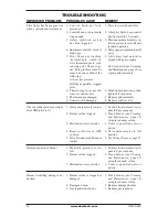 Preview for 14 page of Desa Design Dynamics VTD-18NV-JHB Owner'S Operation And Installation Manual