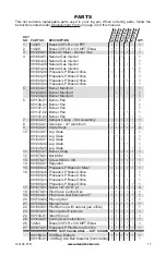 Preview for 17 page of Desa FMI FVDA18M Owner'S Operation And Installation Manual