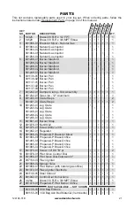 Preview for 21 page of Desa FMI FVDA18M Owner'S Operation And Installation Manual