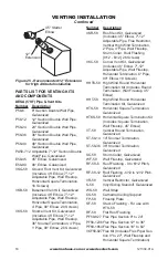 Preview for 18 page of Desa IRONHAUS IKC42N Series Owner'S Operation And Installation Manual