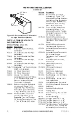 Preview for 18 page of Desa Ironhaus Selway IKC36N Series Owner'S Operation And Installation Manual