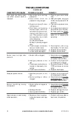 Preview for 34 page of Desa Ironhaus Selway IKC36N Series Owner'S Operation And Installation Manual