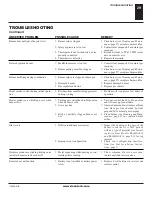 Предварительный просмотр 29 страницы Desa KC36N SERIES Owner'S Operation And Installation Manual