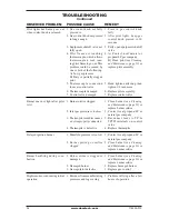 Предварительный просмотр 34 страницы Desa KC42N Series Owner'S Operation And Installation Manual