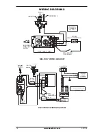 Preview for 16 page of Desa Marblehead GL36PN Owner'S Operation And Installation Manual