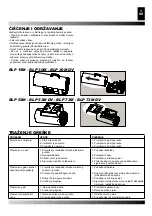 Preview for 41 page of Desa MASTER BLP 15 kW M Operation And Maintenance Manual