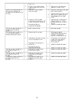 Preview for 6 page of Desa Master DH 41 H Operating Manual