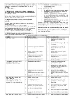 Preview for 83 page of Desa Master DH 41 H Operating Manual