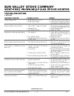 Preview for 20 page of Desa MSVFBP Owner'S Operation And Installation Manual