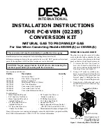 Предварительный просмотр 1 страницы Desa PC-BVBN Installation Instructions