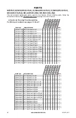 Предварительный просмотр 32 страницы Desa QM36 Series Owner'S Operation And Installation Manual