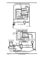 Предварительный просмотр 21 страницы Desa RCLP155AT Owner'S Manual