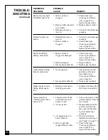 Предварительный просмотр 30 страницы Desa RFN28TB Owner'S Operation And Installation Manual