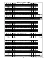 Предварительный просмотр 22 страницы Desa (V)GM36 Installation Instructions Manual