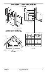 Предварительный просмотр 7 страницы Desa (V)KV36NE series Owner'S Operation And Installation Manual