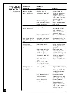 Preview for 26 page of Desa Vanguard GVC35NA Owner'S Operation And Installation Manual