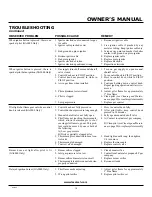 Preview for 15 page of Desa VANGUARD VDLCR18 Owner'S Operation And Installation Manual