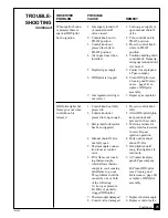 Предварительный просмотр 25 страницы Desa Vanguard VMH10TP Owner'S Operation And Installation Manual