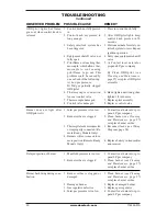 Preview for 30 page of Desa VDCFRNB Owner'S Operation And Installation Manual