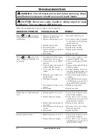 Предварительный просмотр 20 страницы Desa VF-18N-PJD Owner'S Operation And Installation Manual