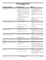 Предварительный просмотр 26 страницы Desa VK36N SERIES Owner'S Operation And Installation Manual