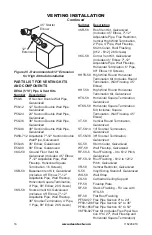 Предварительный просмотр 18 страницы Desa VKC36N Series Owner'S Operation And Installation Manual