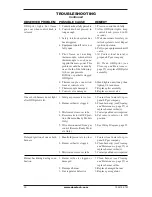 Предварительный просмотр 30 страницы Desa VS18NRA Owner'S Manual