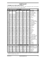 Предварительный просмотр 39 страницы Desa VS18NRA Owner'S Manual