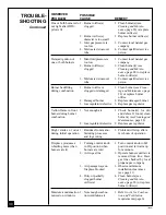 Предварительный просмотр 30 страницы Desa VSGF28NV Owner'S Operation And Installation Manual