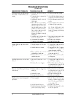 Предварительный просмотр 24 страницы Desa VSGF33NRC Owner'S Operation And Installation Manual