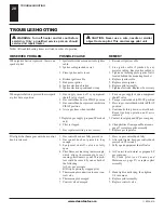 Preview for 28 page of Desa VVC42N SERIES Owner'S Operation And Installation Manual