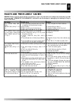 Предварительный просмотр 15 страницы Desa XL9 E Operating Manual