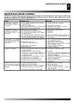 Предварительный просмотр 29 страницы Desa XL9 E Operating Manual