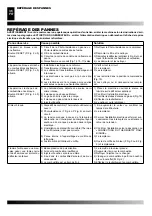 Предварительный просмотр 36 страницы Desa XL9 E Operating Manual