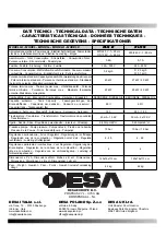 Предварительный просмотр 56 страницы Desa XL9 E Operating Manual