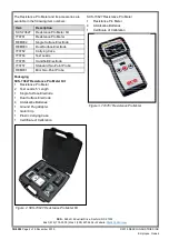 Preview for 2 page of Desco SCS-73627 Installation, Operation And Maintenance Manual