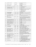 Preview for 17 page of Desighn2000 TACT TA-4800 Operator'S Manual